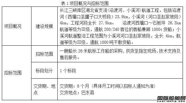 【招標(biāo)】長(zhǎng)江三峽庫(kù)區(qū)湖北省支流航道工程七標(biāo)段航標(biāo)工作船建造