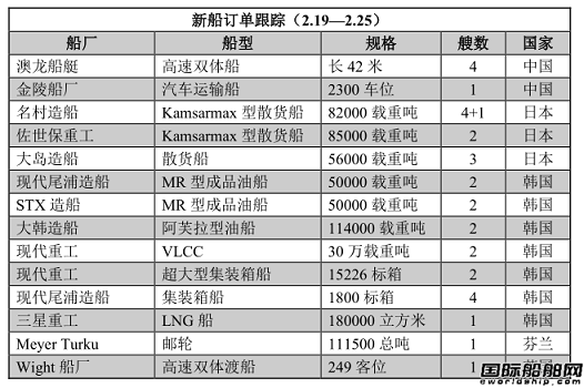 新船訂單跟蹤（2.19—2.25）