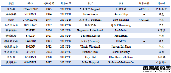 U䓴Ј(chng)y(tng)Ӌ(j)2.10-2.16