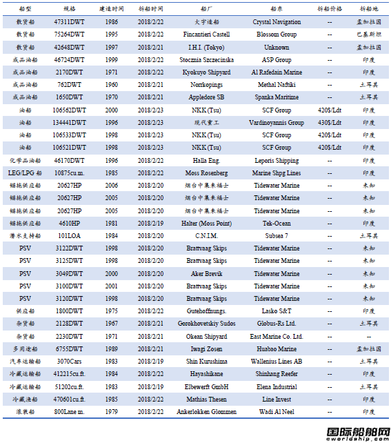 U䓴Ј(chng)y(tng)Ӌ(j)2.17-2.23