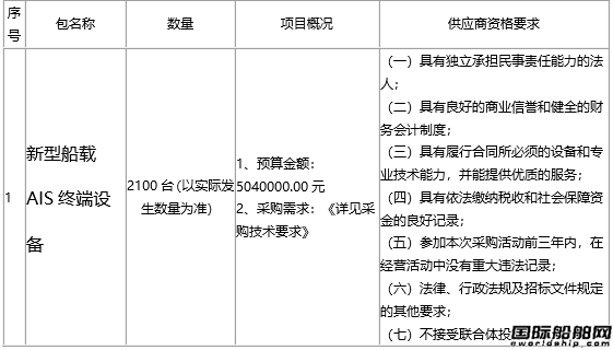 【招標】榮成市海洋與漁業(yè)新型船載AIS終端設(shè)備公開招標采購