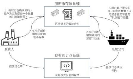 航運(yùn)業(yè)首筆“比特幣”交易完成