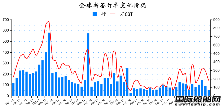 2018年2月全球造船業(yè)月報(bào)