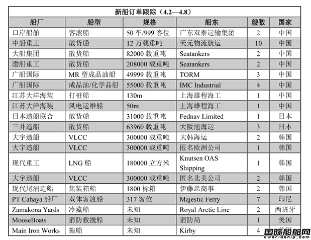 新船訂單跟蹤（4.2—4.8）