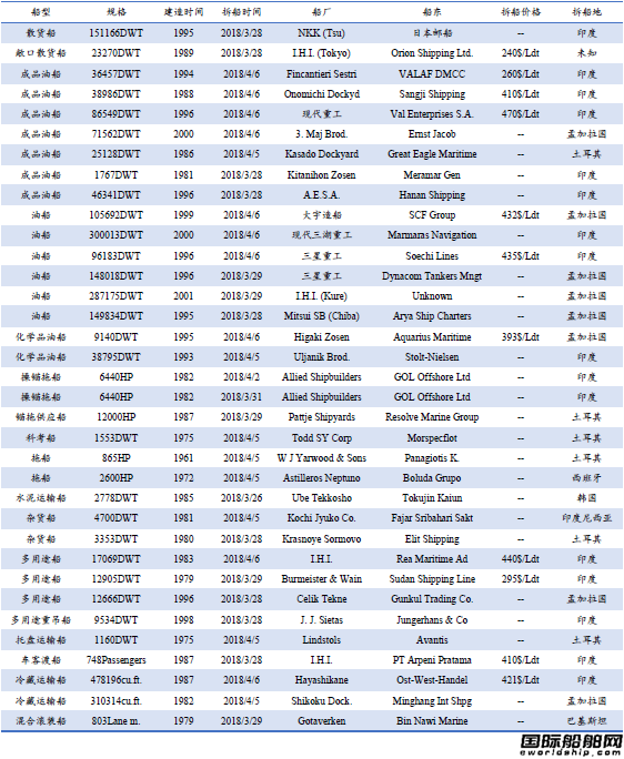 U䓴Јy(tng)Ӌ3.24-4.6