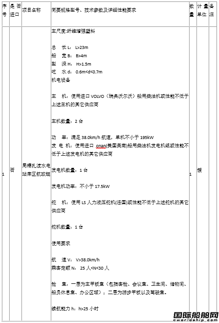 【招標(biāo)】糯扎渡水電站庫區(qū)航政艇采購招標(biāo)公告