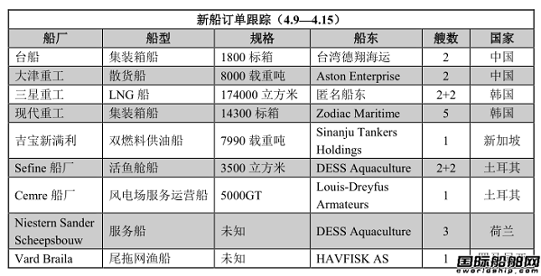 新船訂單跟蹤（4.9—4.15）