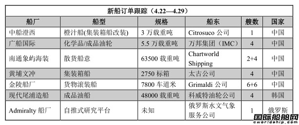 新船訂單跟蹤（4.22—4.29）