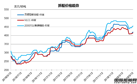 U䓴Јy(tng)Ӌ(j)5.5-5.11