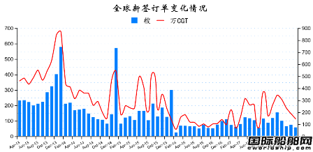 2018年4月全球造船業(yè)月報(bào)