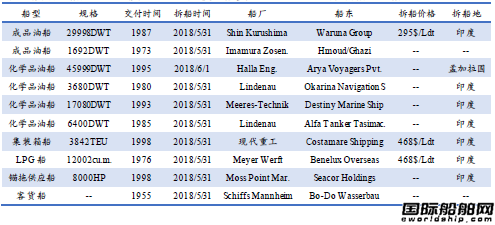 U䓴Јy(tng)Ӌ5.26-6.1