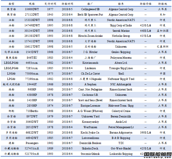U䓴Јy(tng)Ӌ6.2-6.8