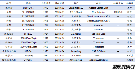 U䓴Јy(tng)Ӌ6.9-6.15