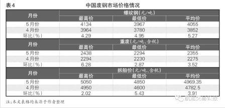 5月份中國(guó)船舶交易市場(chǎng)評(píng)述
