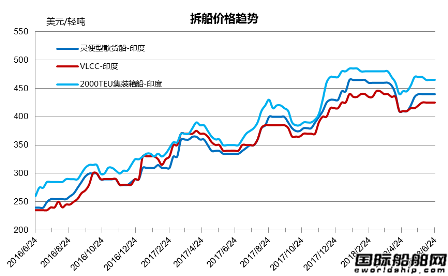 廢鋼船市場統(tǒng)計（6.16-6.22）