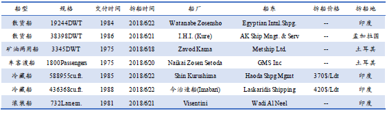 U䓴Ј(chng)y(tng)Ӌ(j)6.16-6.22