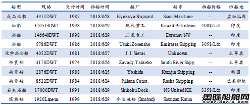 U䓴Јy(tng)Ӌ6.23-6.29