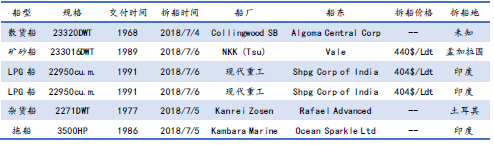 U䓴Јy(tng)Ӌ6.30-7.6