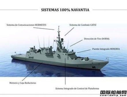 沙特同西班牙成立合資船廠建造5艘護(hù)衛(wèi)艦