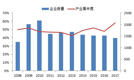 船市進(jìn)入復(fù)蘇周期預(yù)計(jì)持續(xù)到2022年？