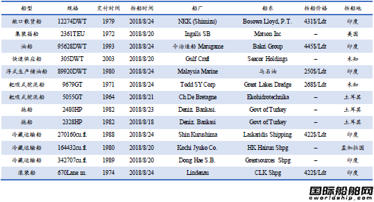 U䓴Јy(tng)Ӌ8.18-8.24