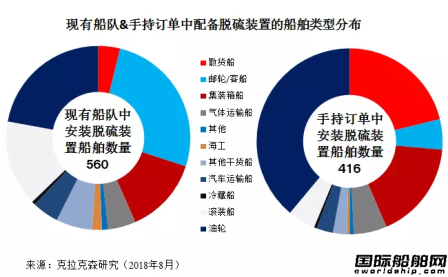 克拉克森研究：漢堡海事展聚焦環(huán)保法規(guī)和技術(shù)發(fā)展