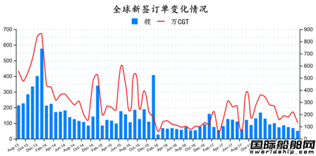 2018年8月全球造船業(yè)月報(bào)