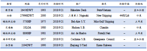 U䓴Ј(chng)y(tng)Ӌ(j)9.15-9.21