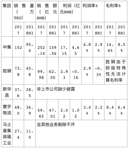 張松聲出售勝獅貨柜中遠海發(fā)或成接盤者