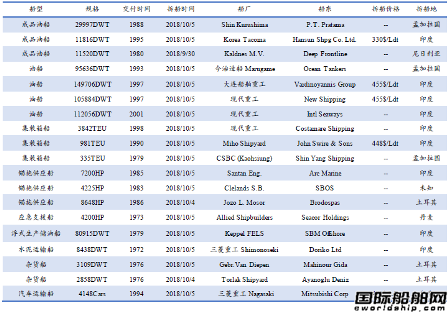 U䓴Јy(tng)Ӌ9.29-10.5