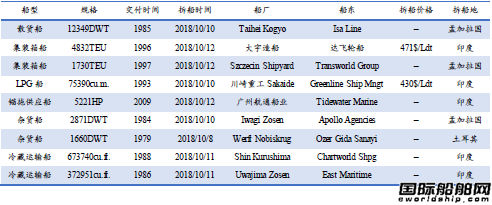 U䓴Јy(tng)Ӌ10.6-10.12
