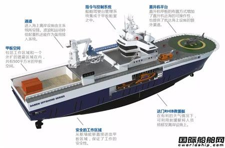 達門為Bibby Marine建造第二艘海上風(fēng)電運維母船