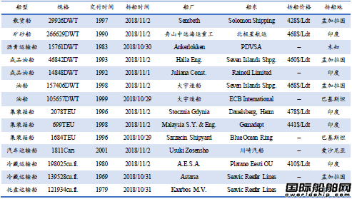 U䓴Јy(tng)Ӌ10.27-11.2