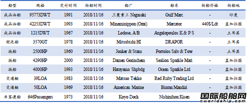 U䓴Ј(chng)y(tng)Ӌ(j)11.10-11.16