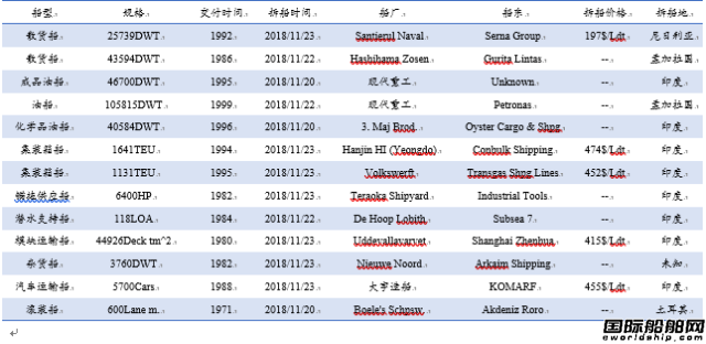 U䓴Ј(chng)y(tng)Ӌ(j)11/17-11/23