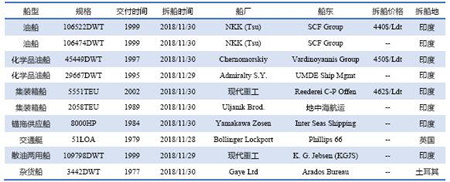 U䓴Јy(tng)Ӌ11/24-11/30