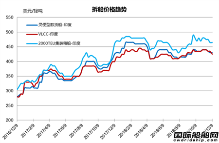 U䓴Јy(tng)Ӌ(j)12/1-12/7