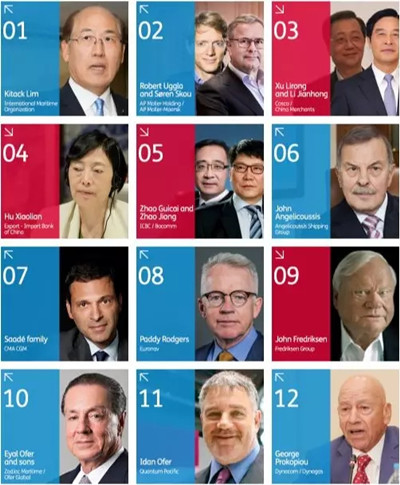 馬云入選勞氏全球航運100大影響力人物