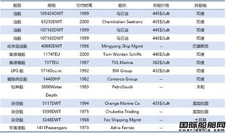 Јy(tng)Ӌ(j)12/15-12/21