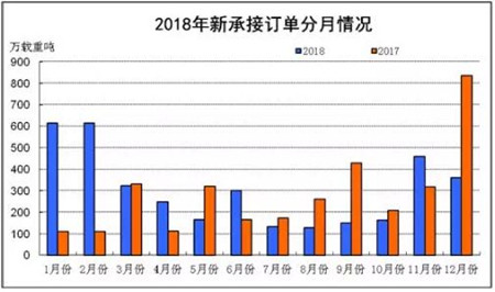 我國造船三大指標保持世界領(lǐng)先產(chǎn)業(yè)集中度不斷提高
