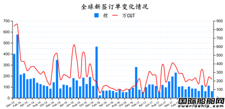 2018年12月全球造船業(yè)月報(bào)