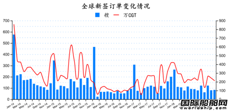 2019年1月全球造船業(yè)月報(bào)