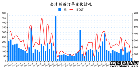 2019年2月全球造船業(yè)月報(bào)