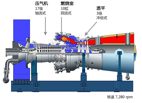 中船重工與三菱日立簽訂燃氣輪機技術轉(zhuǎn)讓協(xié)議