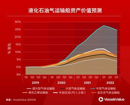 2019年哪些船型會大熱？