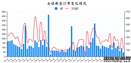 2019年4月全球造船業(yè)月報