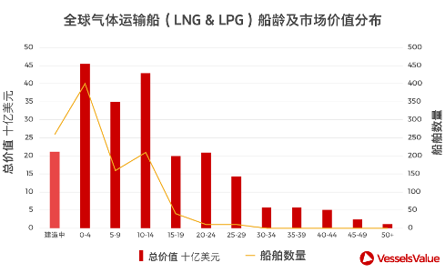 過(guò)去1年全球商船市場(chǎng)究竟經(jīng)歷了什么？