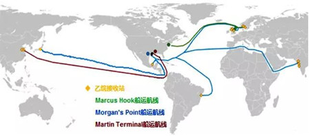 中美乙烷貿易與運輸發(fā)展趨勢