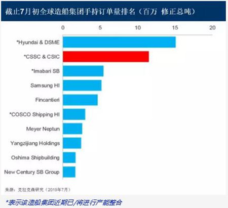 “南北船”合并：機(jī)遇與挑戰(zhàn)并存