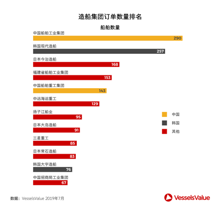 南北船合并將稱霸好望角型散貨船市場